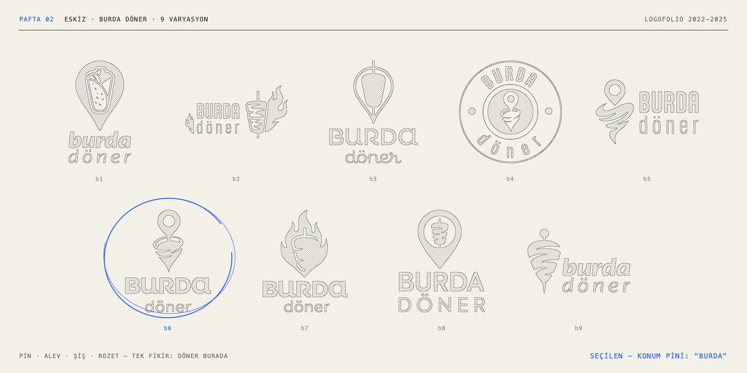 Sheet 02: nine logo sketches for Burda Döner in a pencil texture — location pins, flames, a döner skewer and a round badge. The sixth sketch, a döner inside a pin with BURDA döner below, is picked out with a blue loop.