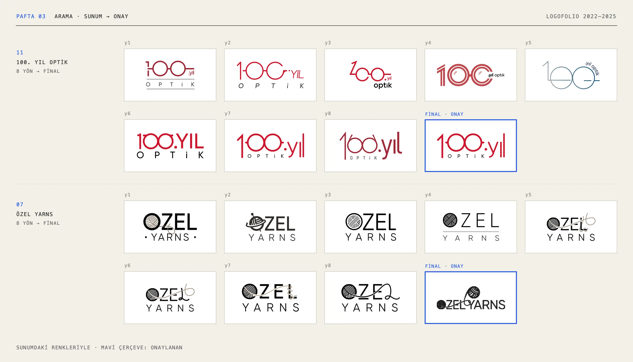 Sheet 03: eight presented directions and the final logo for 100. Yıl Optik, and eight directions and the final logo for Özel Yarns. Cards keep their presentation colours; finals are framed in blue.