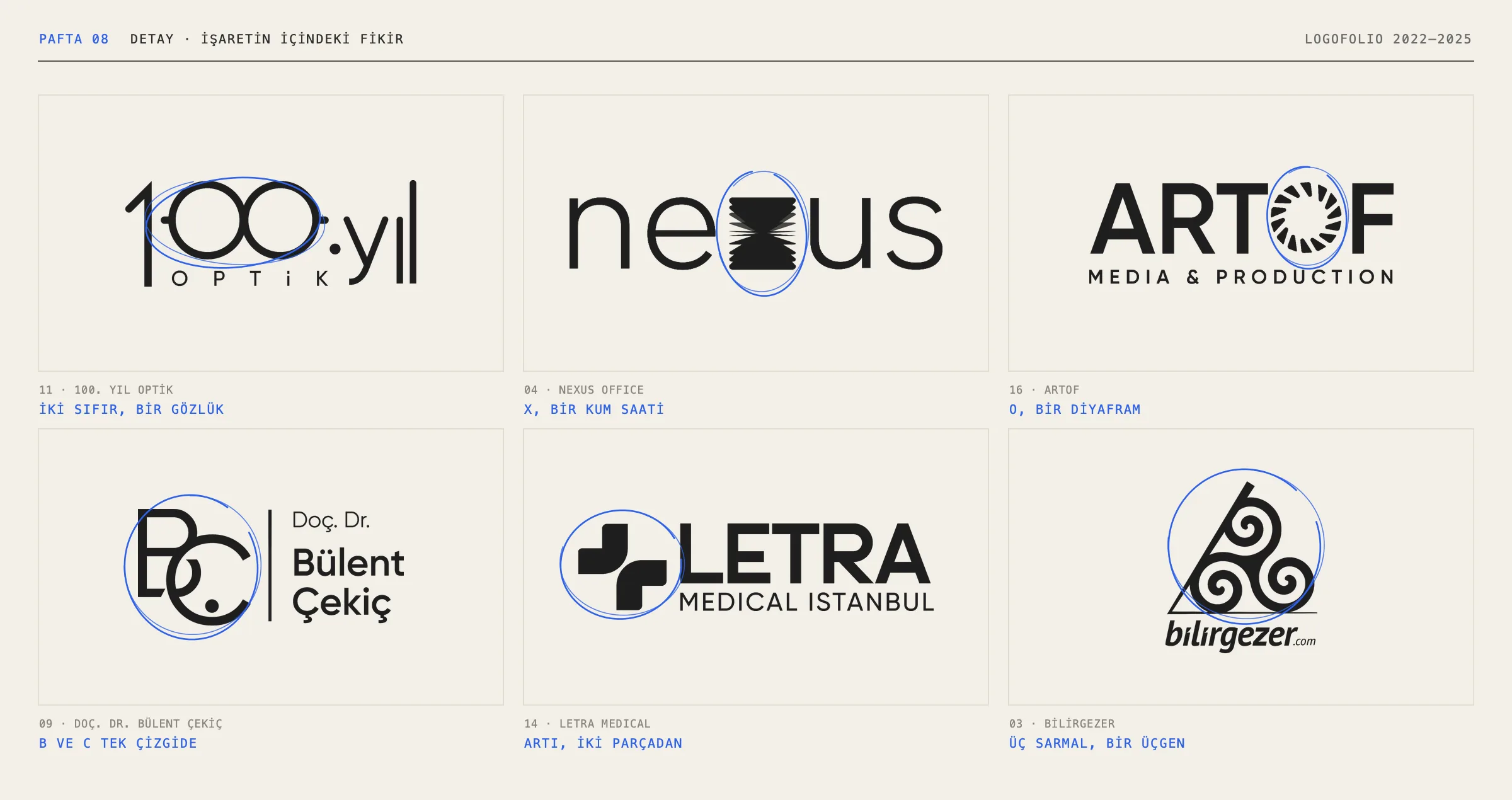Sheet 08: close-ups of six logos with the idea inside each mark circled in blue: two zeros that become glasses in 100. Yıl, an hourglass x in Nexus, an aperture o in Artof, a B and C monogram for Bülent Çekiç, a plus made of two pieces in Letra, three spirals in a triangle in Bilirgezer.