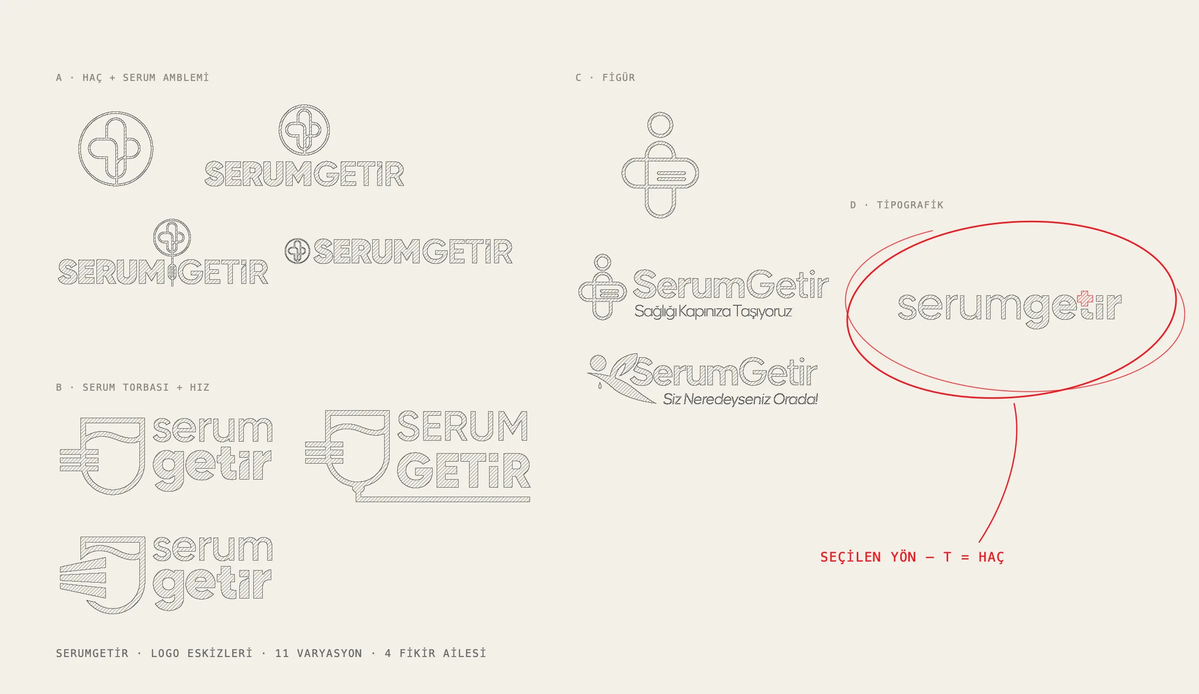 Eleven logo sketches on a paper-textured ground in four groups: cross and IV emblems, IV bag marks, crosses with a human figure, and a purely typographic serumgetir, picked out with a red loop.