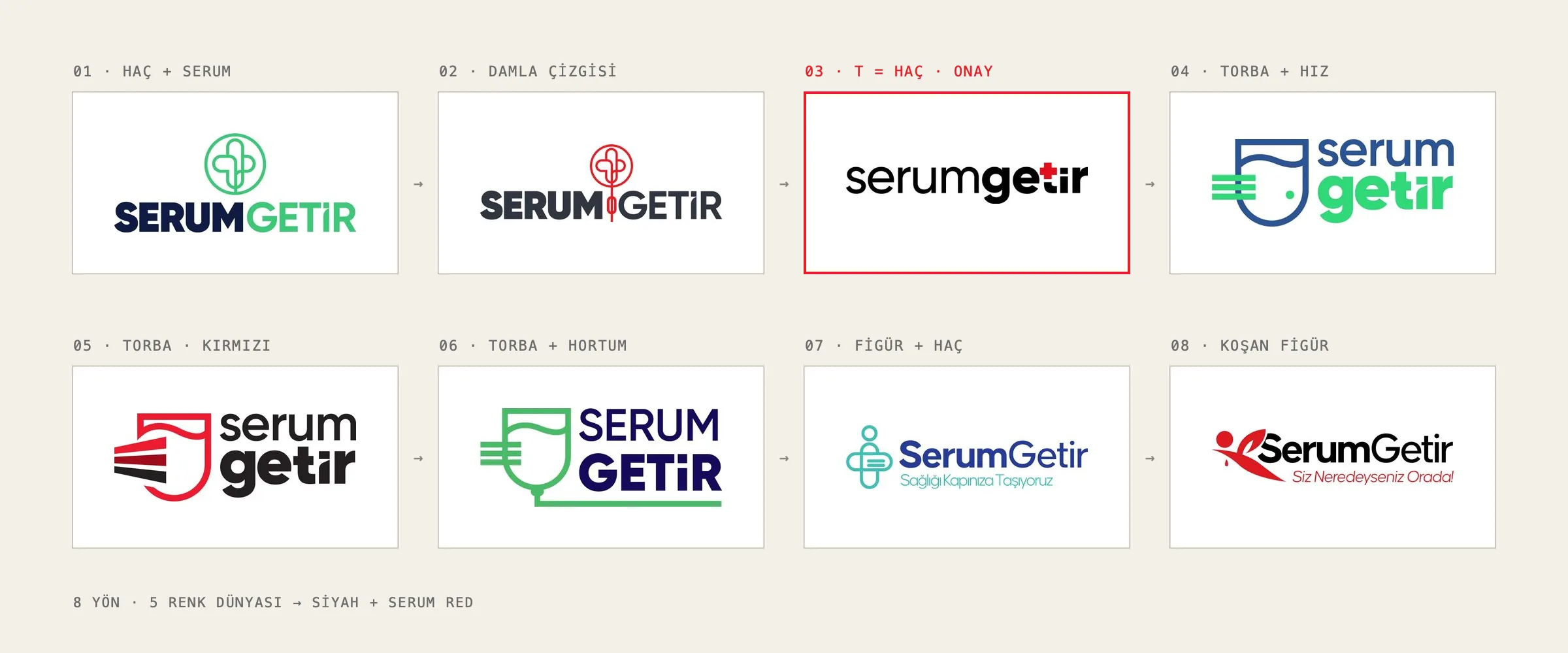 The eight logo directions presented to the client as numbered cards in two rows; the third card, black serumgetir lettering with a red cross on the t, is framed in red as approved.