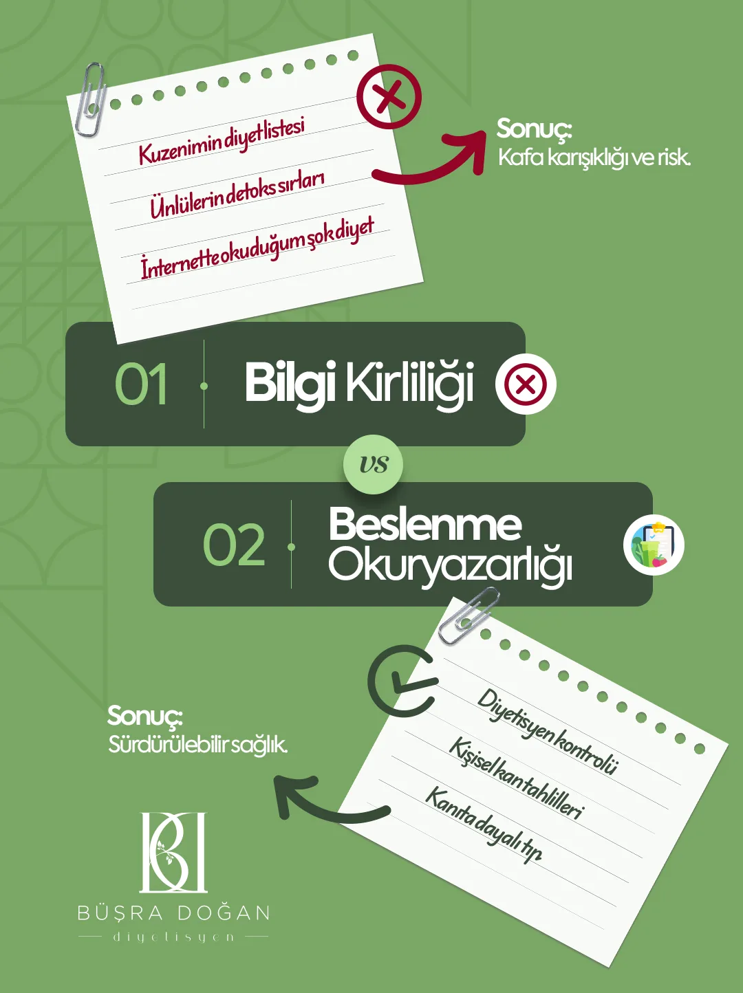Yeşil zeminde ataşlı iki not kâğıdı: biri kırmızı çarpıyla "kuzenimin diyet listesi" gibi kaynakları, diğeri yeşil tikle "diyetisyen kontrolü"nü listeliyor; ortada "01 Bilgi Kirliliği vs 02 Beslenme Okuryazarlığı".