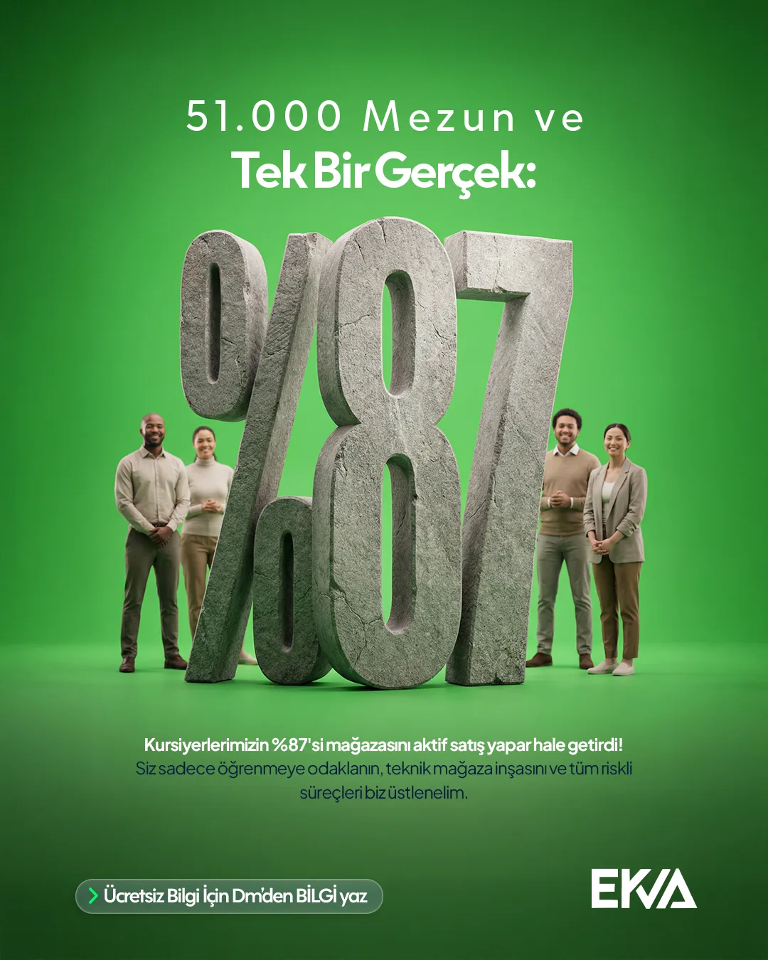 Parlak yeşil zeminde dev, taş dokulu "%87" heykeli ve önünde duran mezunlar; üstte "51.000 Mezun ve Tek Bir Gerçek:" başlığı.